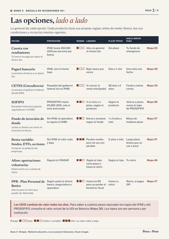 Vista del bono Brújula de Inversiones 40+