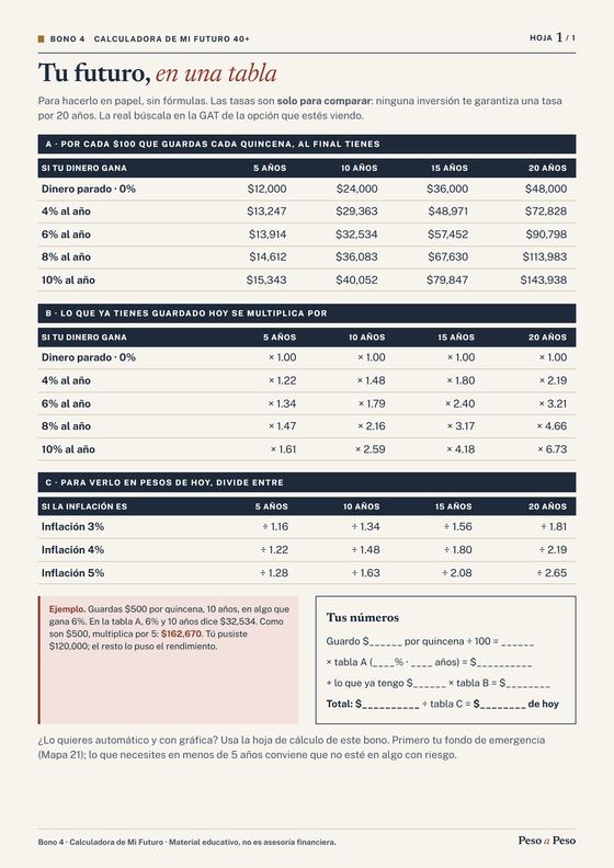Vista del bono Calculadora de Mi Futuro 40+