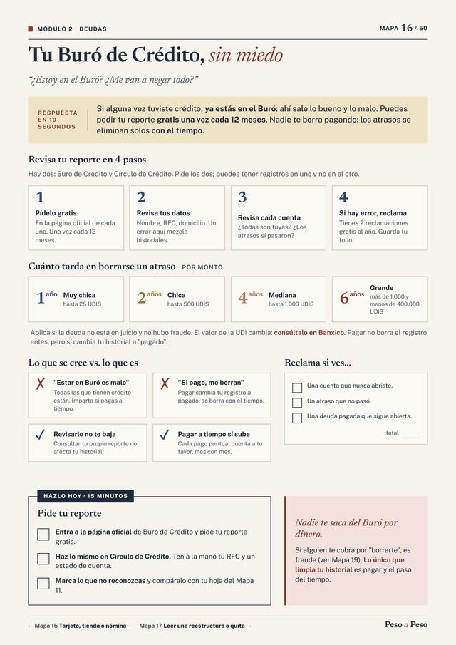 Mapa 16: Tu reporte del Buró