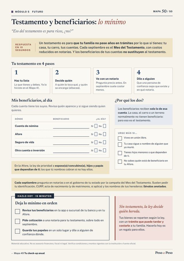 Mapa 50: Testamento y beneficiarios
